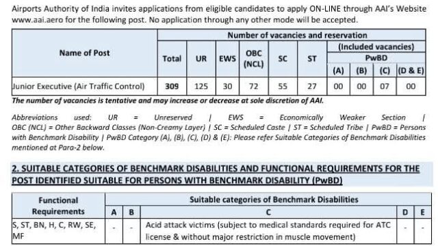 Airports Authority of India (AAI) ने ‘Junior Executive (Air Traffic Control)’